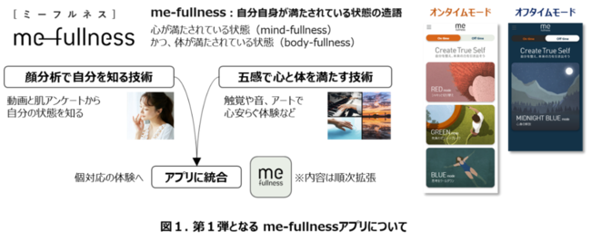 ポーラ化成、ウェルネステック※プロジェクト“me-fullness”をスタート