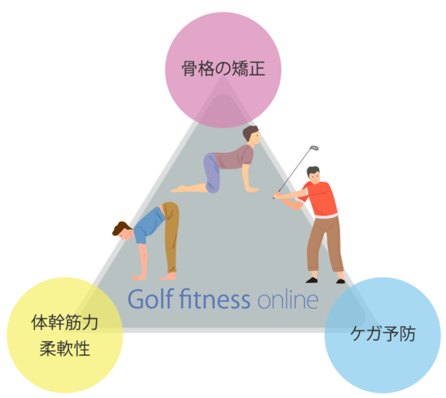 [Golf fitness online] ゴルフに必要なすべてをオンラインでサポート
