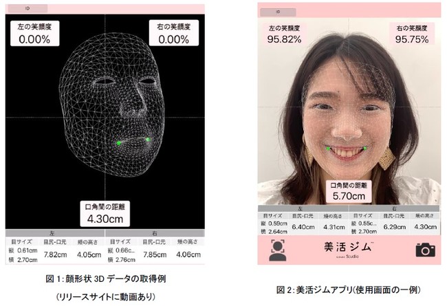 資生堂、顔形状3次元データから表情を解析するアプリケーションの開発に成功　―　肌と表情に特化した独自プログラム”S/PARK Studio美活ジム”で7月17日より活用　―