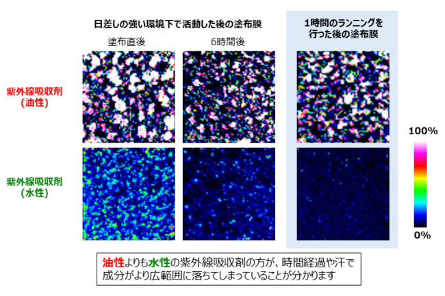 図2.使用シーンごとの日やけ止め中の紫外線吸収剤の可視化