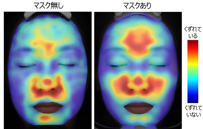 AI解析で得られたマスク着用・非着用時の化粧くずれ分布の可視化例 よりくずれている部分が赤く表示される（イメージ）