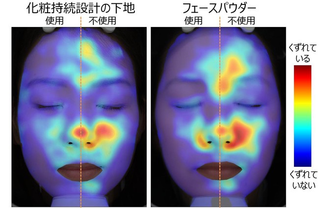 図３．化粧もち向上効果のAI解析結果の可視化例 よりくずれている部分が赤く表示される（イメージ）