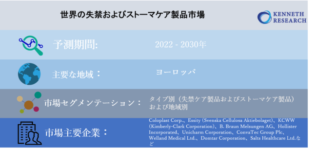 世界の自給式呼吸器の市場規模調査-製品別（開回路SCBA、閉回路SCBA）、アプリケーション別（消防、産業用およびその他の使用）および地域別ー予測2022-2030年