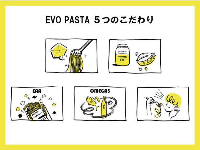 からだづくりをサポートする新しい生パスタ【EVO PASTA】が8月19日（木）より正式サービス開始 https://evofood.jp/