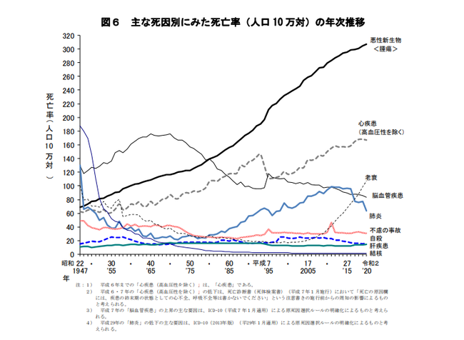 出典：厚生労働省「令和元年(2019)人口動態統計月報年計(概数）の概況」