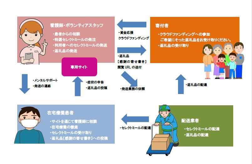 オムロン 低周波治療器 アンバサダー プロサッカー選手長谷部誠さんの筋肉リカバリーケア動画を一挙公開