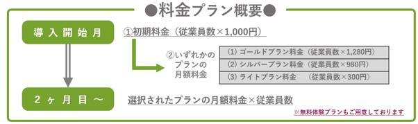 NTT東日本×ブレインスリープ×森ビル　睡眠新規事業創出プログラムの実施結果について