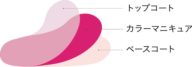 薄く柔らかいシートは３層構造です