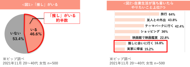 コロナ禍で注目される「多拠点フィットネス」を提唱。国内大手フィットネスジムJOYFIT®、D2Cフィットネスブランド《FITBOX™》の限定モデルを販売開始。