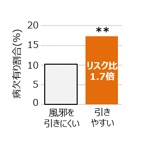 『薬剤耐性(AMR)ワンヘルスプラットフォーム』リニューアル版
　都道府県別ウェブサイト新設でさらに使いやすく
　2021年11月30日 公開