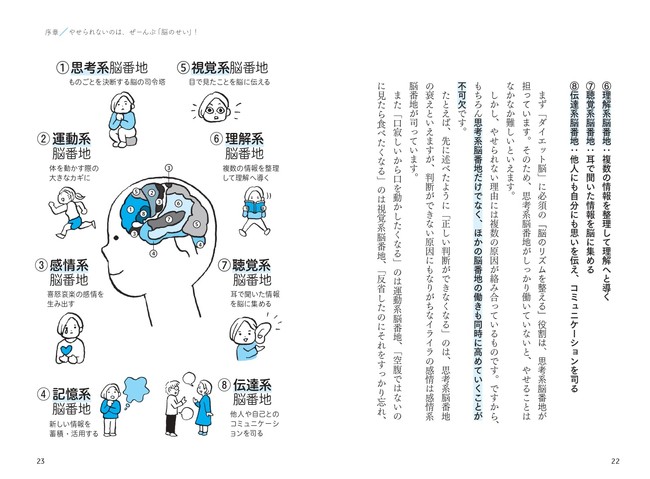 ８つの脳番地別にその部位が衰えていると、どうして太ってしまうのかを解説