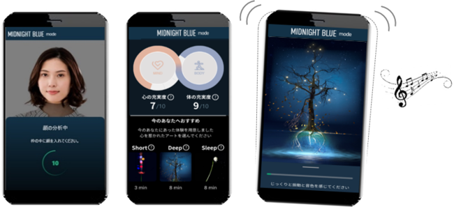 アプリ画面イメージ（「心身の解放」モード選択時） （左）顔を用いた分析画面 （中央）心と体の状態の分析結果 （右）コンテンツ体験画面