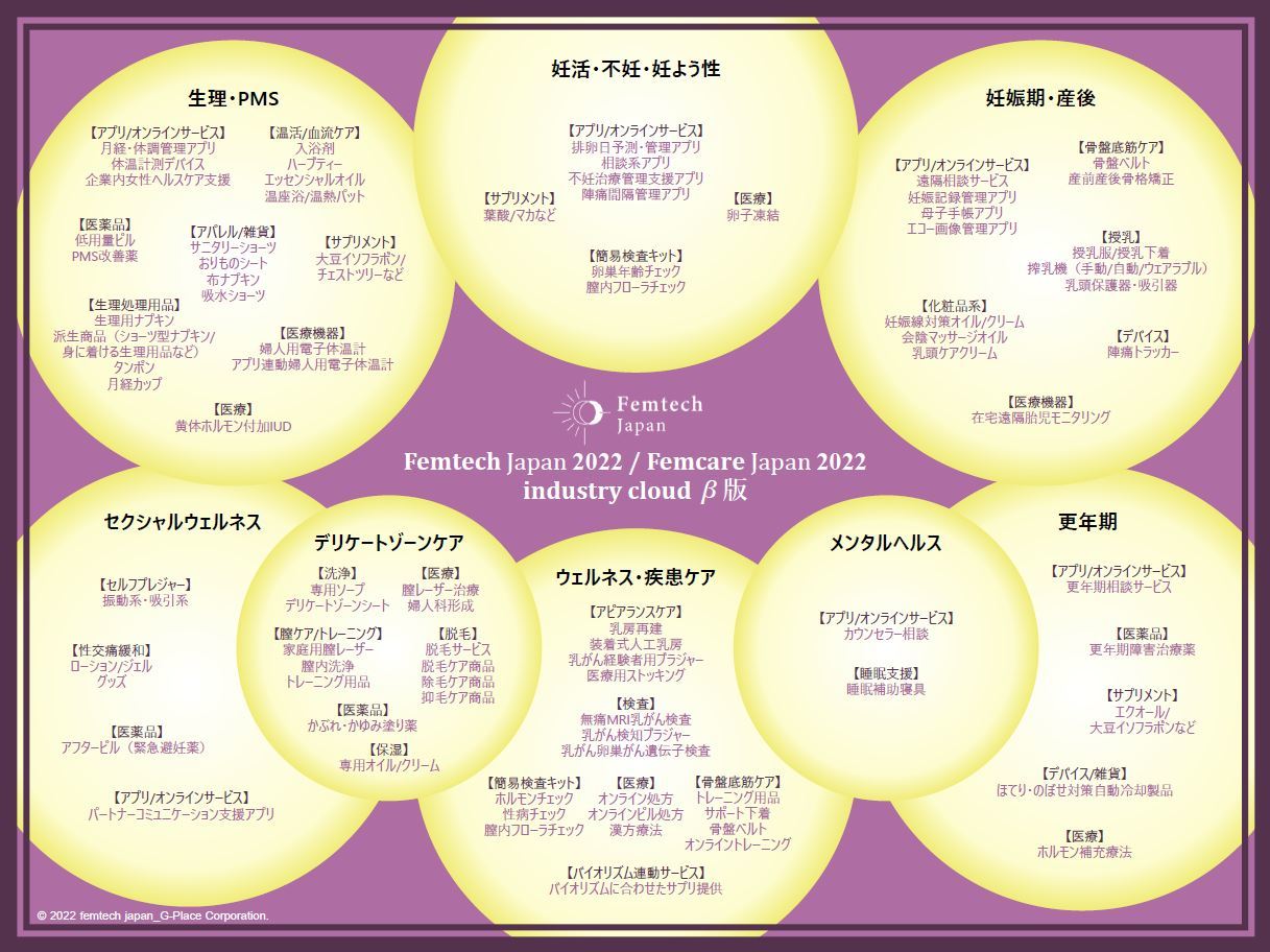 Femtech Japan、フェムテック/フェムケア市場の
枠組みを示したカオスマップを発表　
3月24日にカオスマップの発表イベントを開催