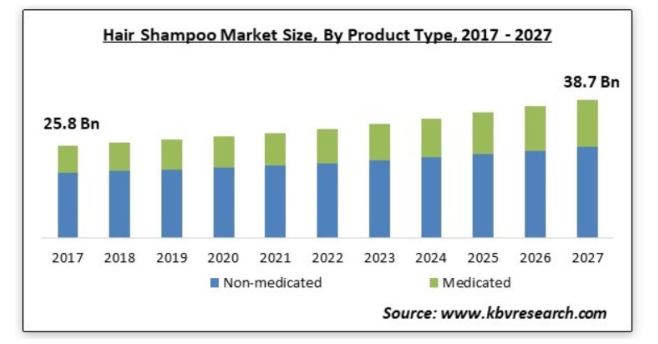 エンドウ豆タンパク質の市場規模、2027年に29億米ドル到達予測