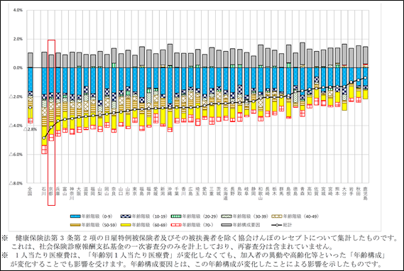 協会けんぽ京都支部の令和4年度健康保険料率が決定
5年ぶりに全国平均の10％を下回る
