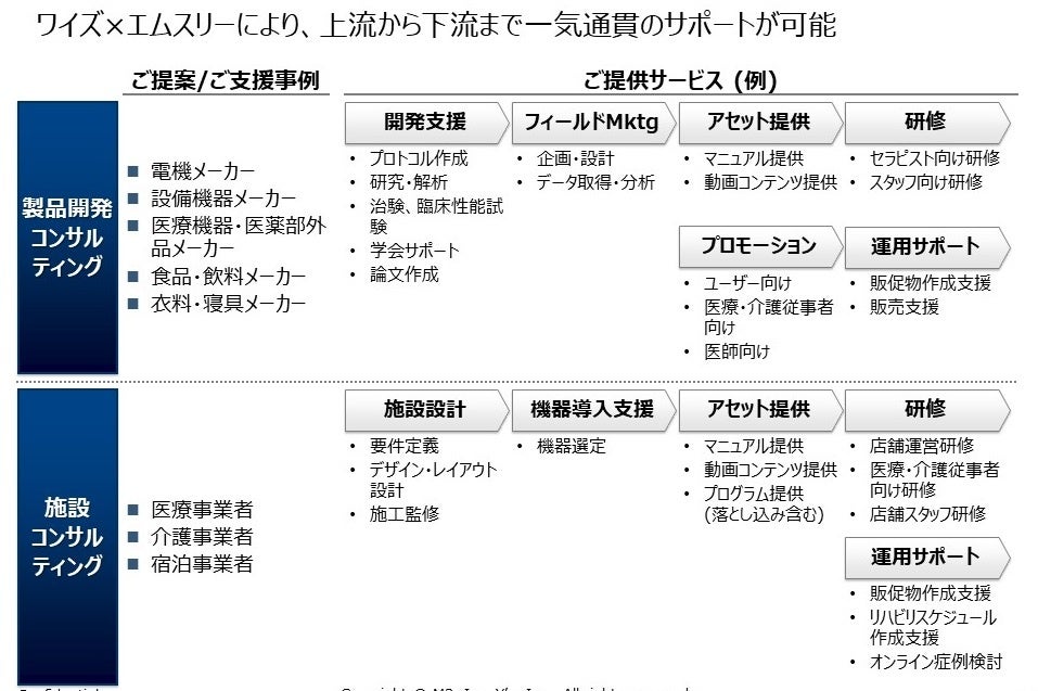 コンラッド東京 、6月1日（水）より夏の期間限定プランを「水月スパ＆フィットネス」にて提供開始