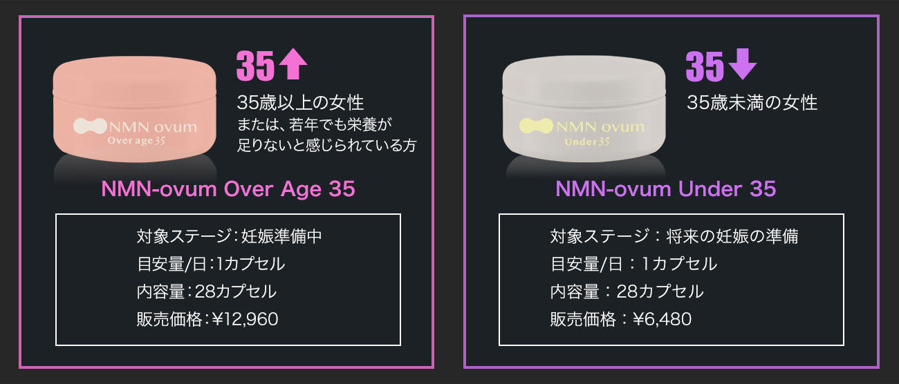 第3世代の妊娠準備サプリ「NMN-ovum」を
エイジングアプローチ型で新発売　
第1期先行販売として「ミトコア300mg」ユーザーに販売開始