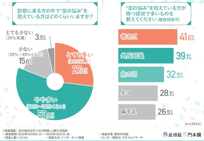 「バストにもエイジングケア※1って？」あの頃に戻ったみたい…30代からの贅肉に効く※2　tu-hacci史上最高峰補正ブラ【6月8日～リニューアル新発売】