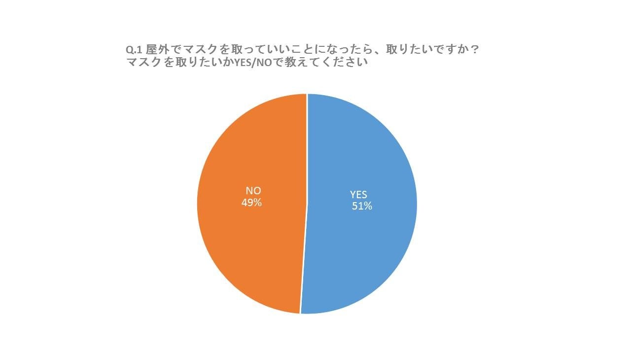 猛暑、戻り梅雨。屋外活動ができない全国の学校へ、LEAN BODYが「令和版ビリーズブートキャンプ2」を無償提供