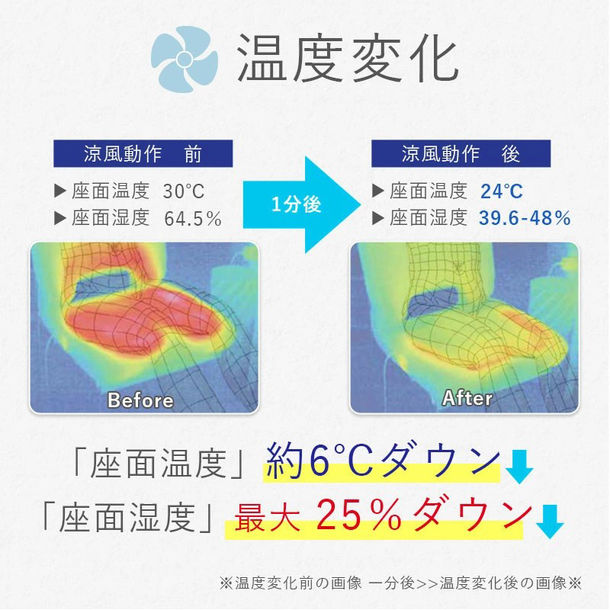 記録的猛暑を快適に！“座るエアコン”涼風座椅子 プレゼントキャンペーン開催(～7/24〆切) ～抽選80名様。涼しい風を送る座椅子で節電対策にも～ |  ビューティーポスト