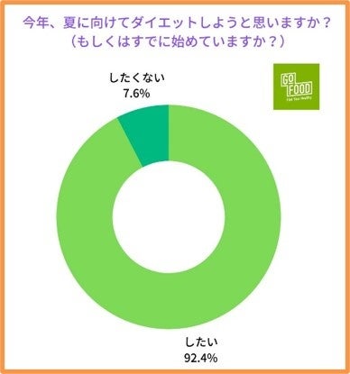 ライフスタイルビューティーブランド「N organic」誕生5周年を記念して、日常のアクセントになる瞬間を閉じ込めた香水「デイリーフレグランス」が新登場