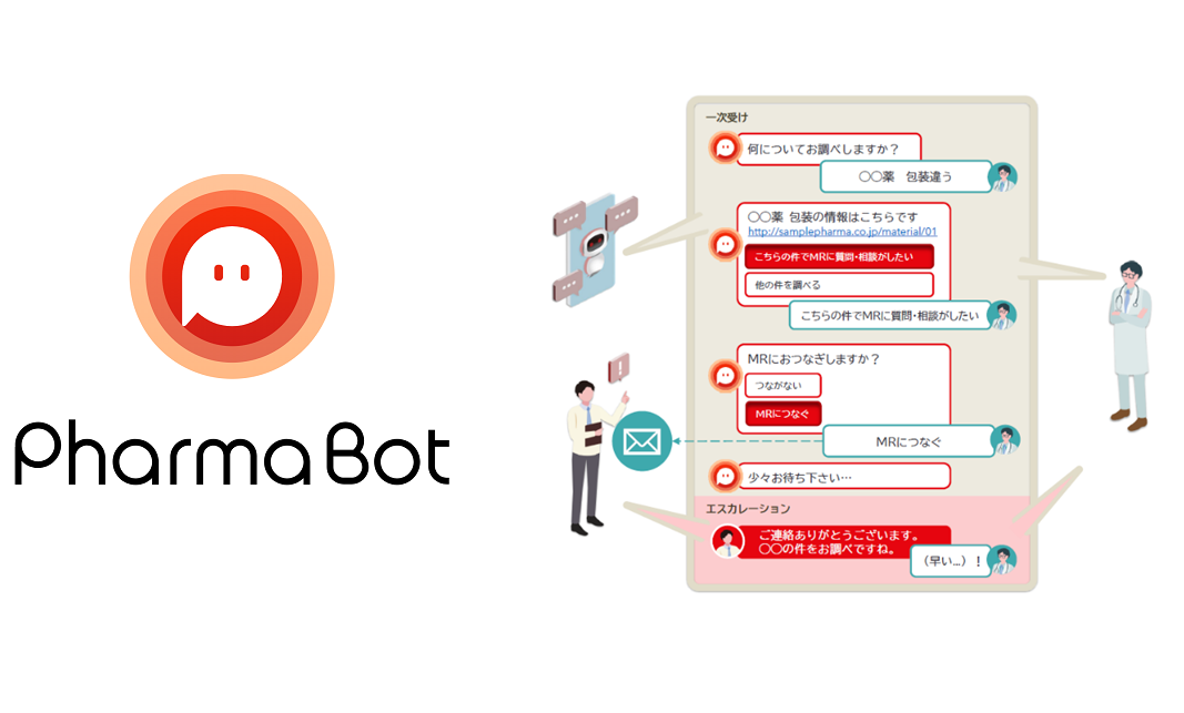 ネオス、医薬情報ネットと共同で
製薬・医療機器メーカー向けチャットボット「Pharma Bot」を提供開始