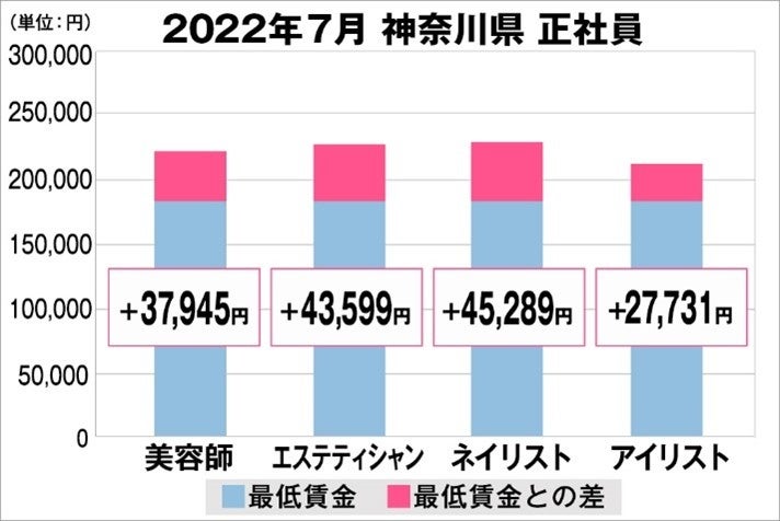 ウェルネス産業向け会員管理・予約・決済システム「hacomono」を提供する株式会社hacomonoが「Mizuho Innovation Award 2022.2Q」を受賞