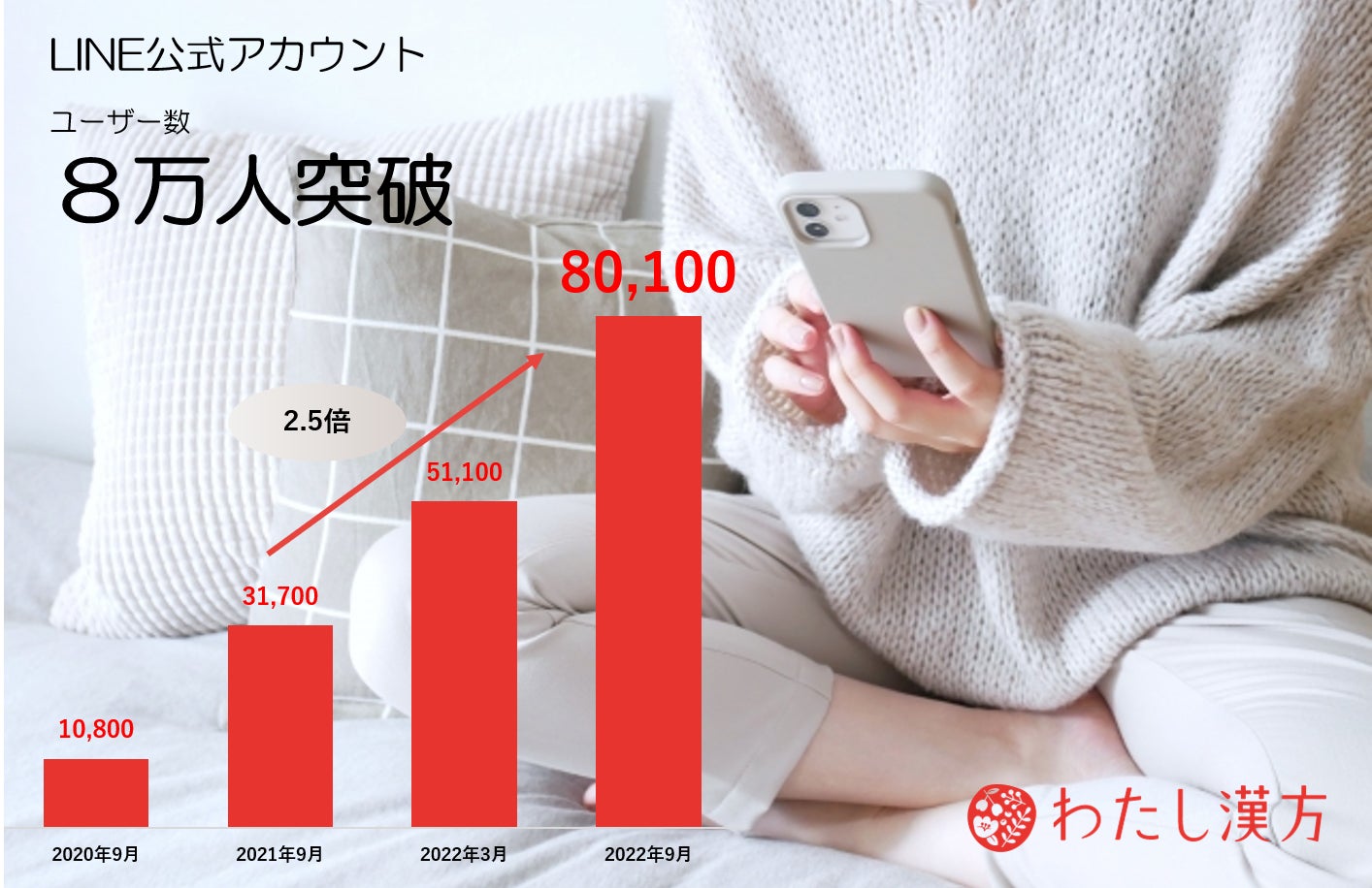 タッチャが日本上陸１周年を記念して、人気アイテム「タッチャ エッセンス」のハーフサイズを限定発売！