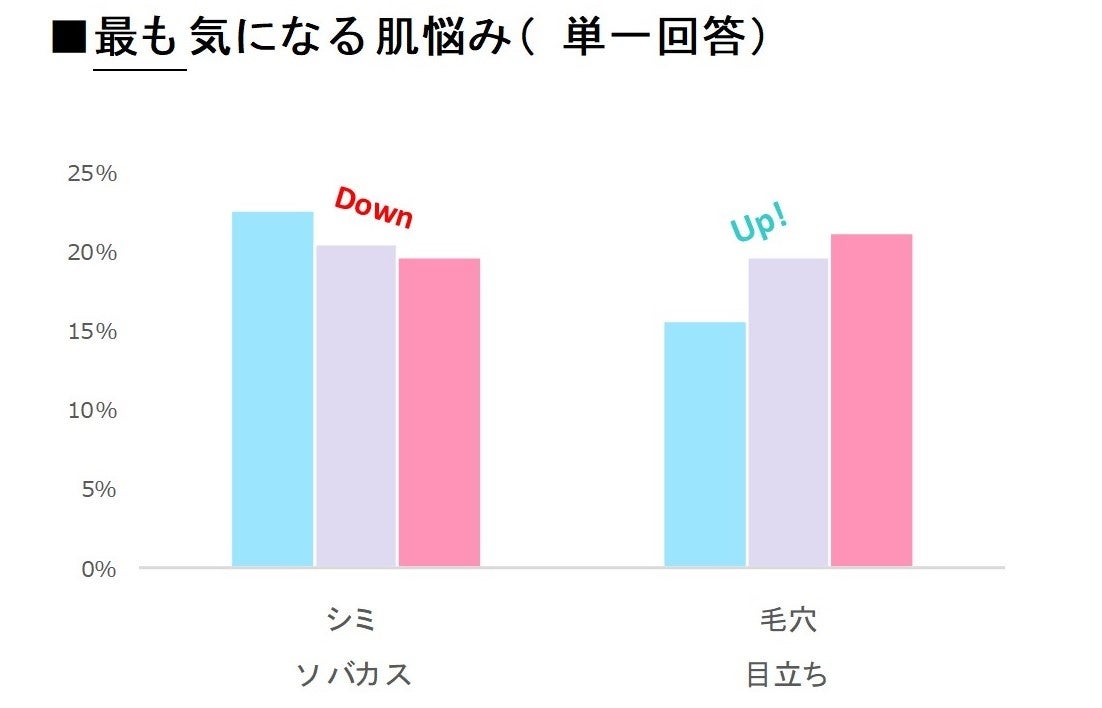 高機能プレステージスキンケアブランド「ＢＲＡＮＣＨＩＣ」とウィメンズ ヘルスケアサロン「ＰＯＷＷＯＷプレミアム」が協同で新しい美容整体エステコースを開始