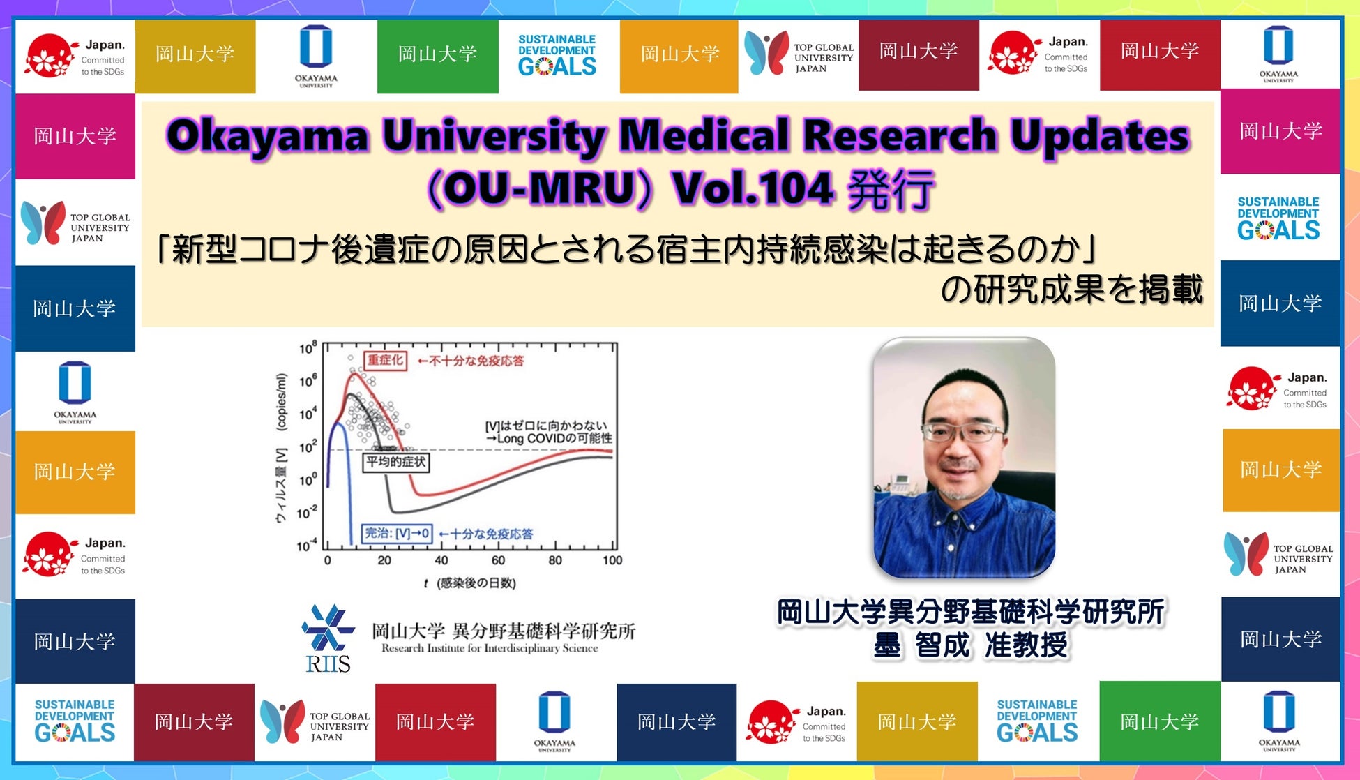 【岡山大学ヘルスイノベーション】Okayama University Medical Research Updates（OU-MRU）Vol.104発行