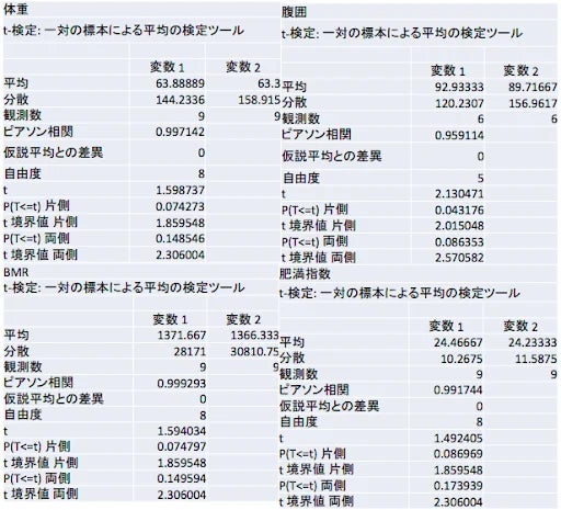 【調査レポート】ナチュラルな仕上がりのファンデーション選びで重視することは？1位は「薄付きである」ことでした！