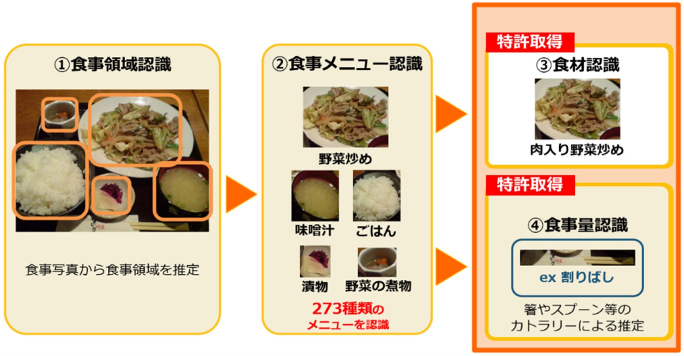 接骨院“ほねごり”、地域貢献のための無料施術体験ブース　
9月18日「FC町田ゼルビア 対 東京ヴェルディ」戦にて実施