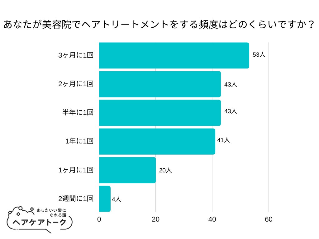 デリケートゾーンケアブランド「I’m La Floria (アイム ラフロリア)」が、2022年11月1日(火)より癒しの時間を満喫できるホリデーキットを限定発売