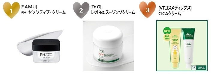 「腸内環境タイプ別ビジネスコンサルティング」の提供を開始