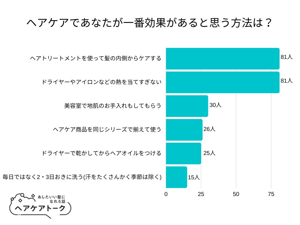 昨年同月比、受注・出荷数300％UP！ 水素水機器メーカーが仕掛ける「いいこと４倍バスタイム」