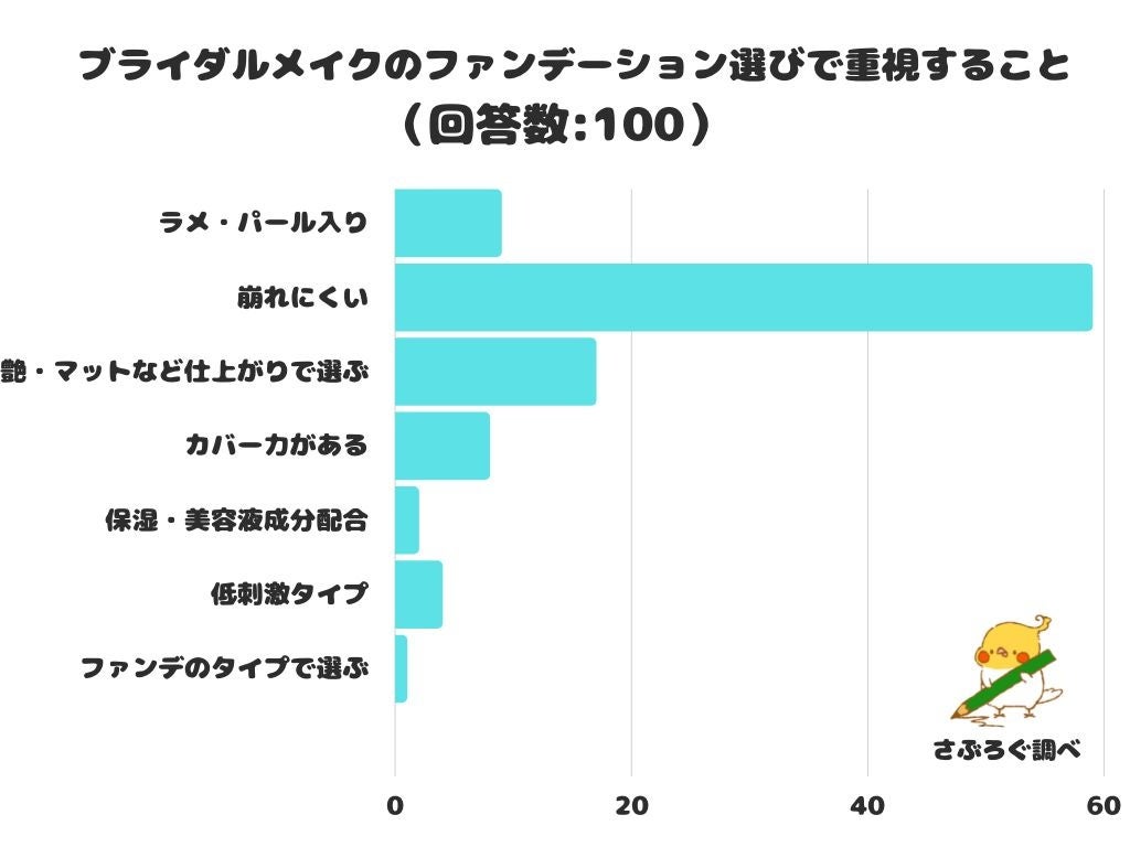 ​11月1日は本の日　本を読む習慣がある人の割合は？