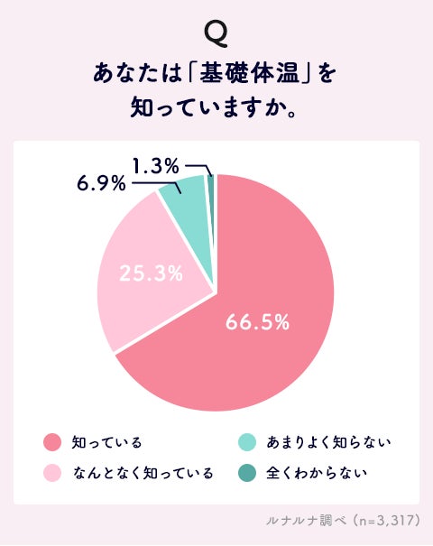 資生堂、毛細血管が表皮再生を促していることを発見　～本柚子果実抽出液が毛細血管と表皮の距離を正常化する～