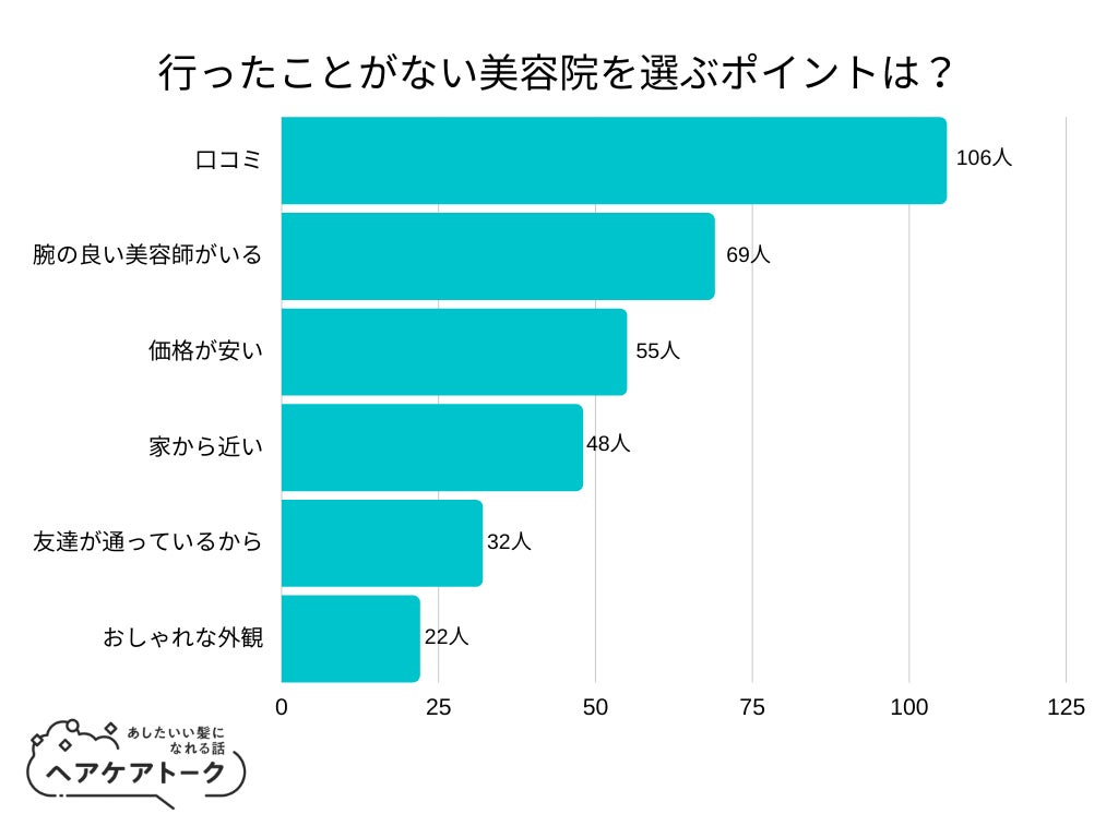 【調査レポート】イエローベースの方がファンデーション選びで重視することは？1位になったのは「イエローオークル系」でした！