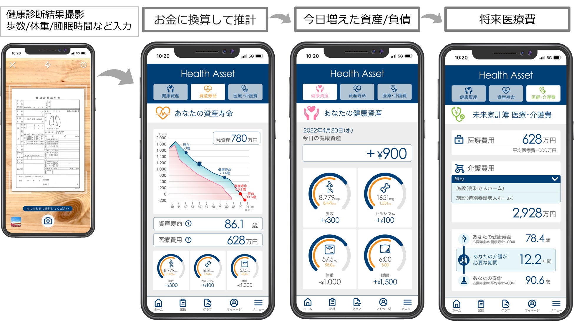 花王とMILIZEが「AI健康可視化ツール」の開発に向けた協業に合意