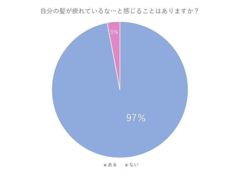 初回1000円で話題のメンズ脱毛『メンズ脱毛gram』が脱毛への意識調査をおこないました！！！