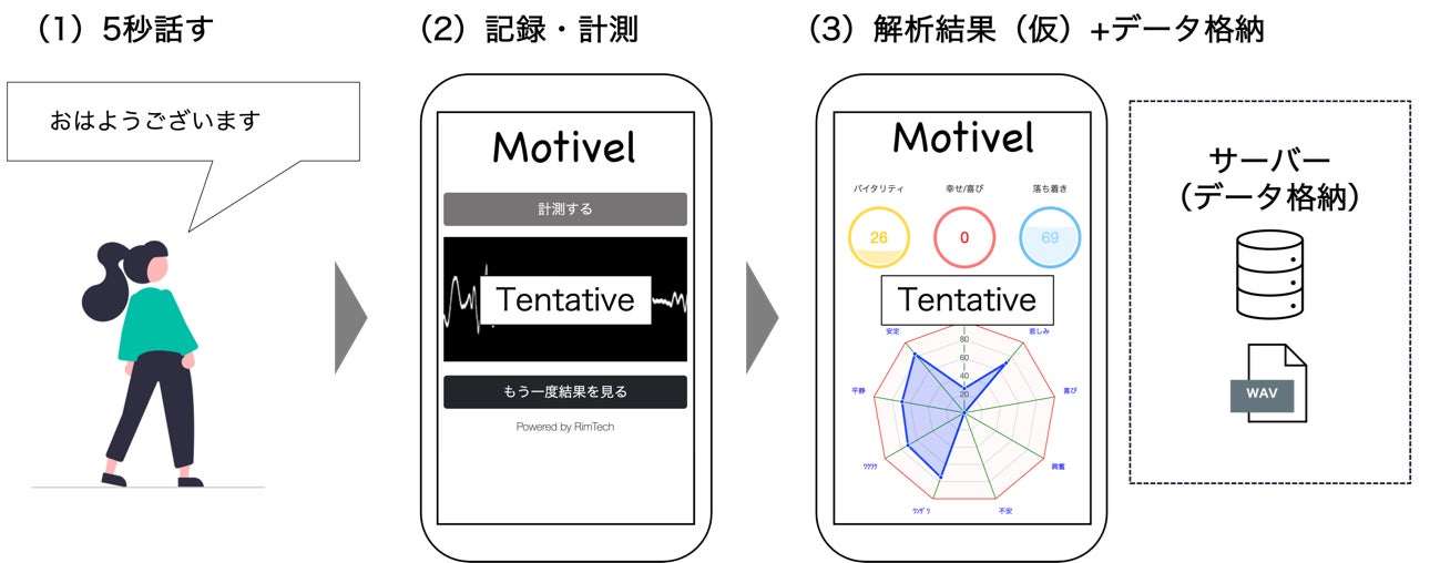 【横須賀市様にご協力を頂き、発話音声データの収集を開始しました！！】発話音声から睡眠不足を検知し交通事故を減らすリスク管理DX