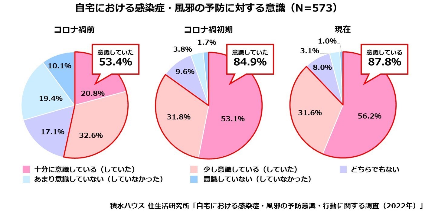 廃棄される花、ロスフラワーをアップサイクル。ホリデー気分を盛り上げるフラワーギフトボックスを限定発売