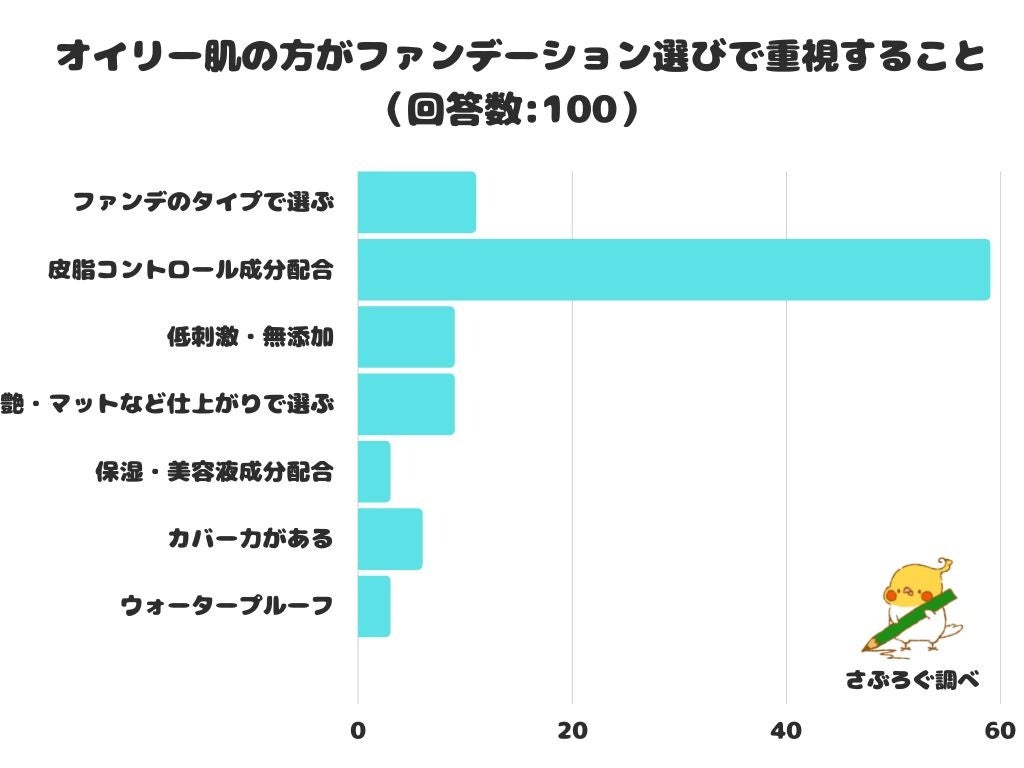 【全国展開中】「ドライヘッドスパ 専門店癒し〜ぷ」が12店舗目オープン！SNS総フォロワーは4万人突破