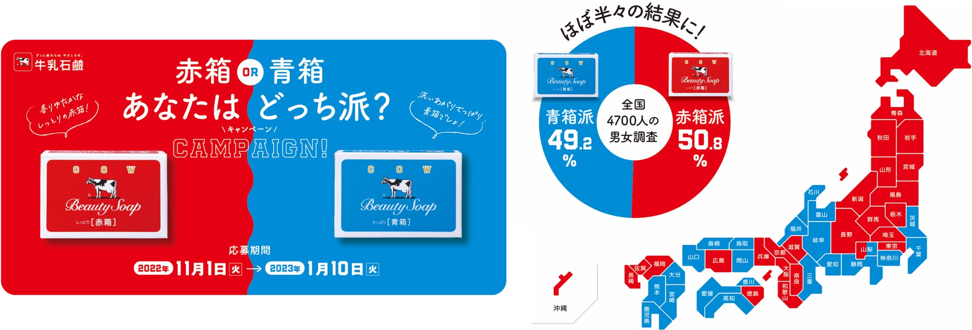 牛乳石鹸が全国4,700人を大調査！「赤箱・青箱どっち派？」調査を実施「赤箱」VS「青箱」は大接戦！大阪では赤箱派が70%！地域差による違いも明らかに