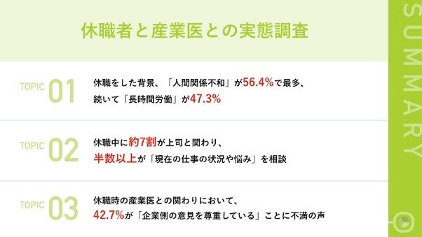 【メンタル不調で休職経験のある会社員110名に調査】休職をした理由は「人間関係不和」が56.4%で最多