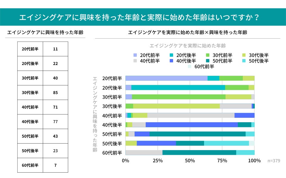 なかなか聞けない女のホンネ。エイジングケアっていつから必要？何がおすすめ？