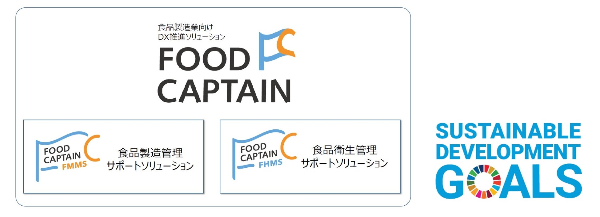 IoT導入支援のスタートアップ企業ハピクロと食品製造システム『FOOD CAPTAIN』の共同開発を開始　〜DX推進で生産性向上とSDGsの達成推進を目指す〜