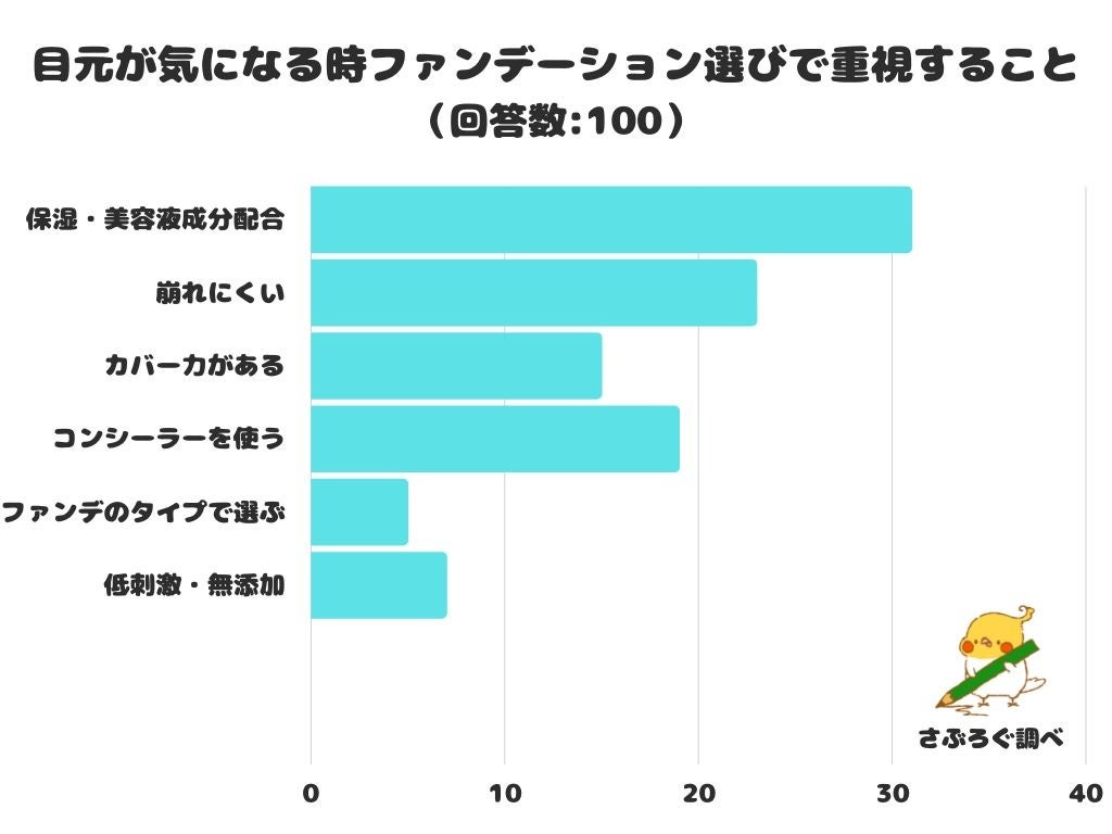 【調査レポート】クリームシャンプーを選ぶときに大切にしている事は？1位は「頭皮ケアできる」でした！