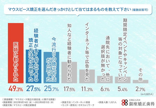 森下仁丹×メタジェン ビフィズス菌による便通改善効果を得られる人の予測に成功