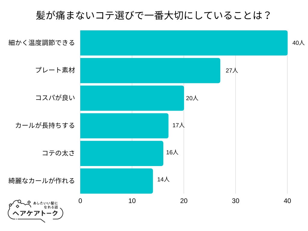 チャンネル登録33.1万人。ウェルネス領域で先陣を切る料理研究家「関口絢子」が、シニア世代の健康を食からサポートするブランド”ウェルネスキッチン”を立ち上げ。